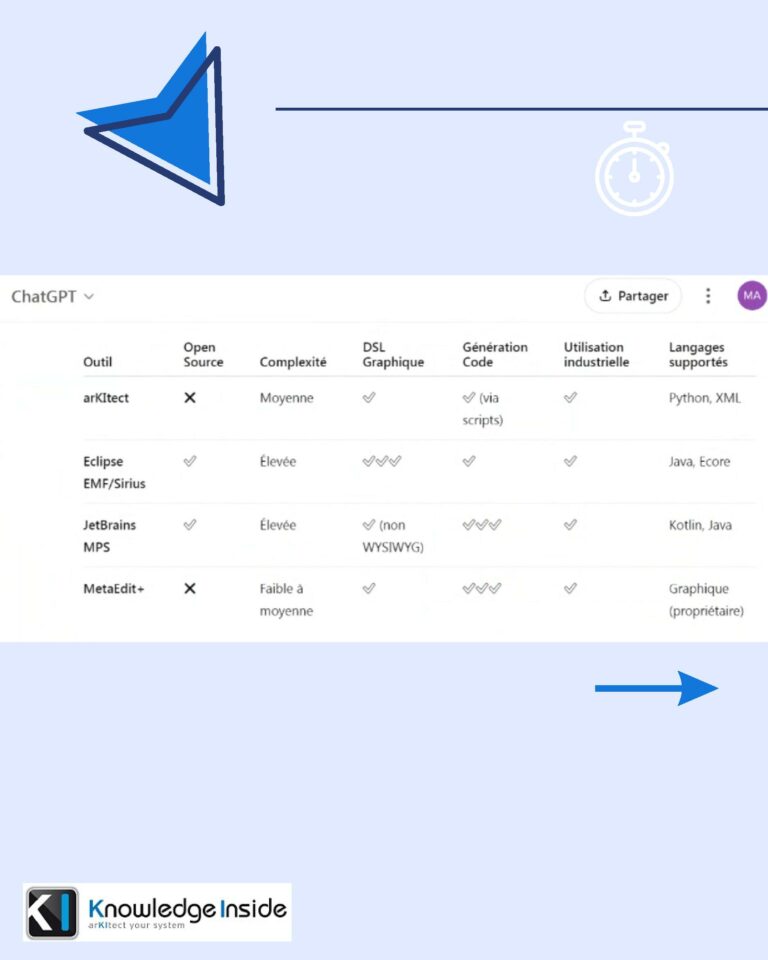 solutions pour digitaliser vos processus métier-page-002