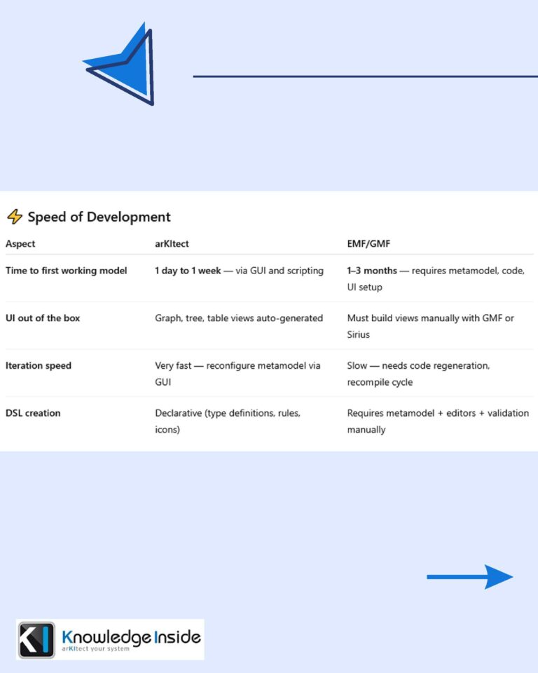 Developing with Arkitect-page-003