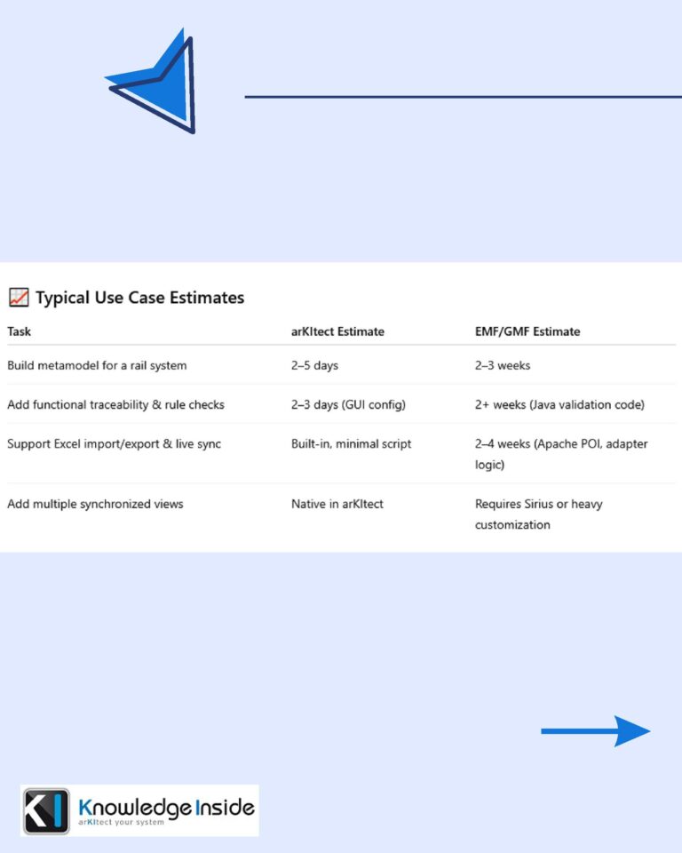 Developing with Arkitect-page-004