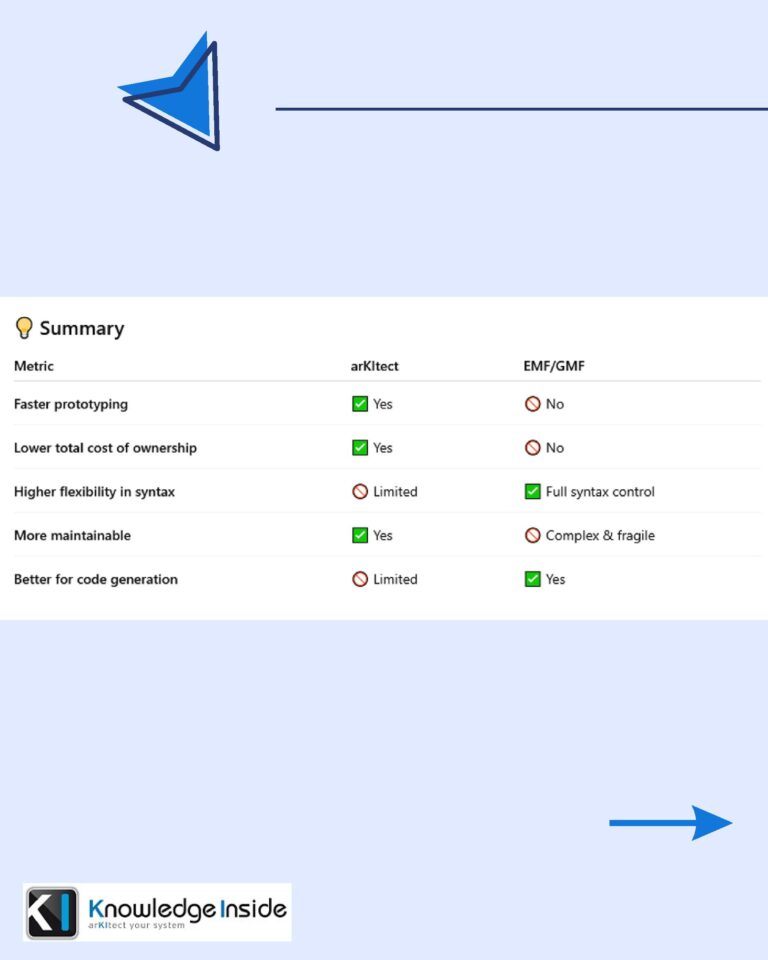 Developing with Arkitect-page-005